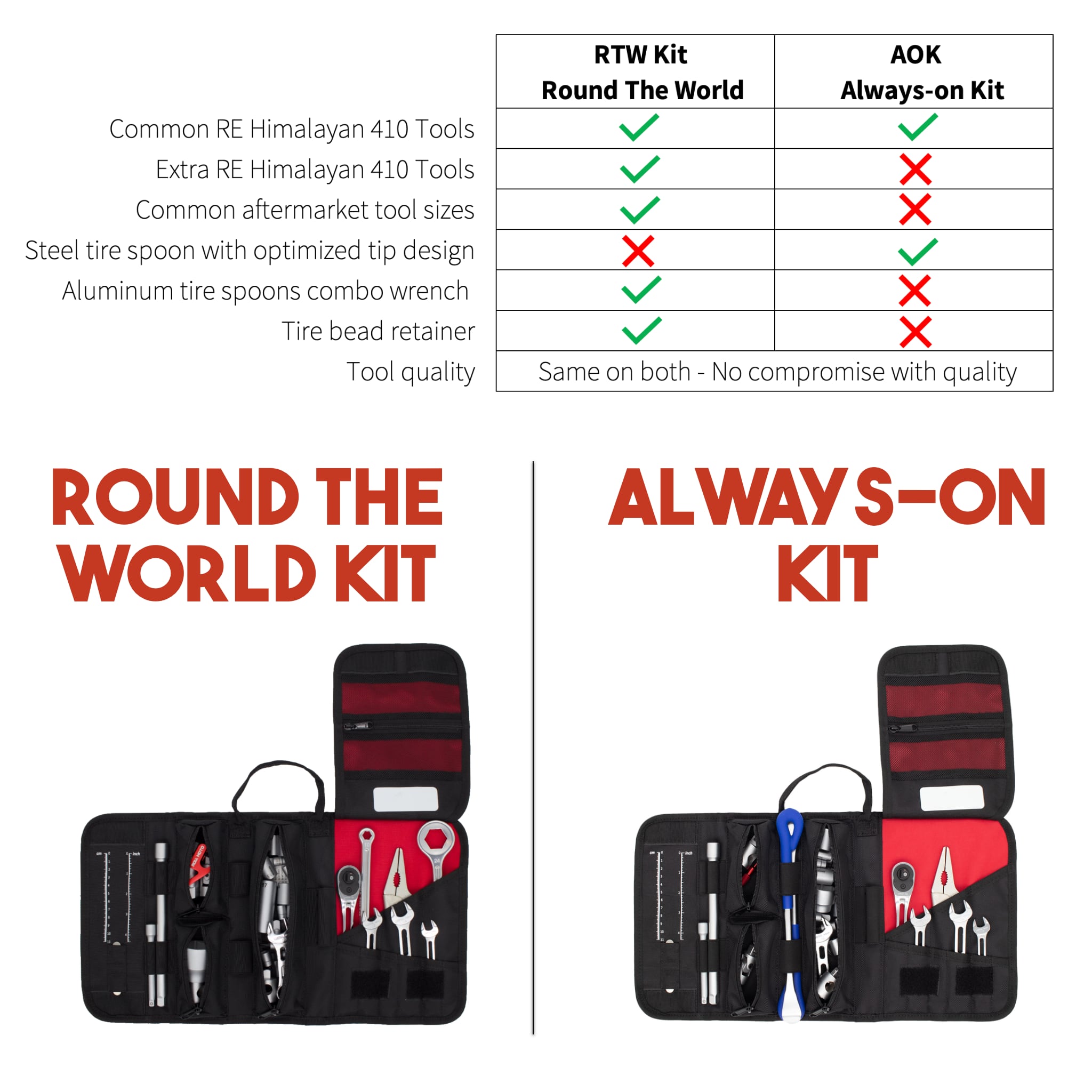 Royal Enfield Himalayan 410 Werkzeugkit