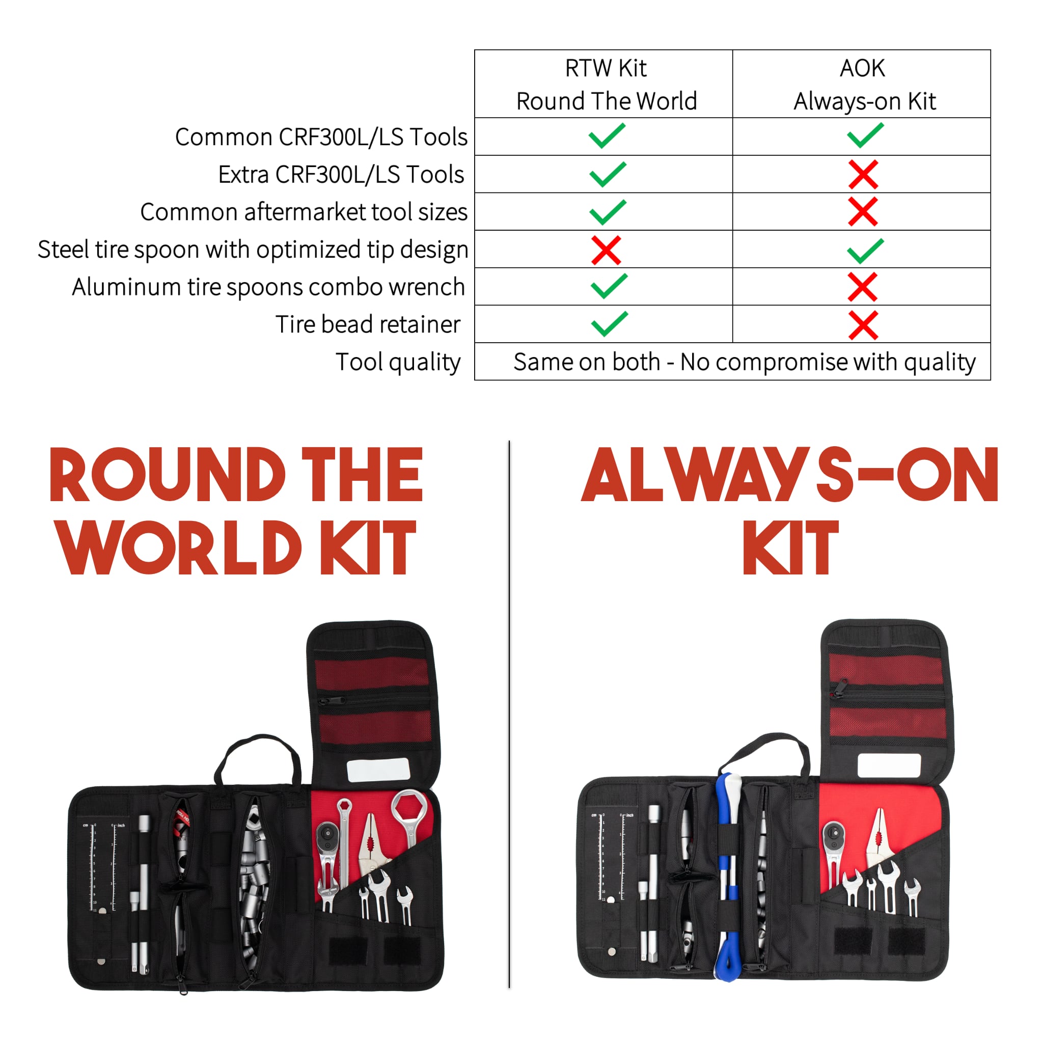 Honda CRF300L Werkzeugkit