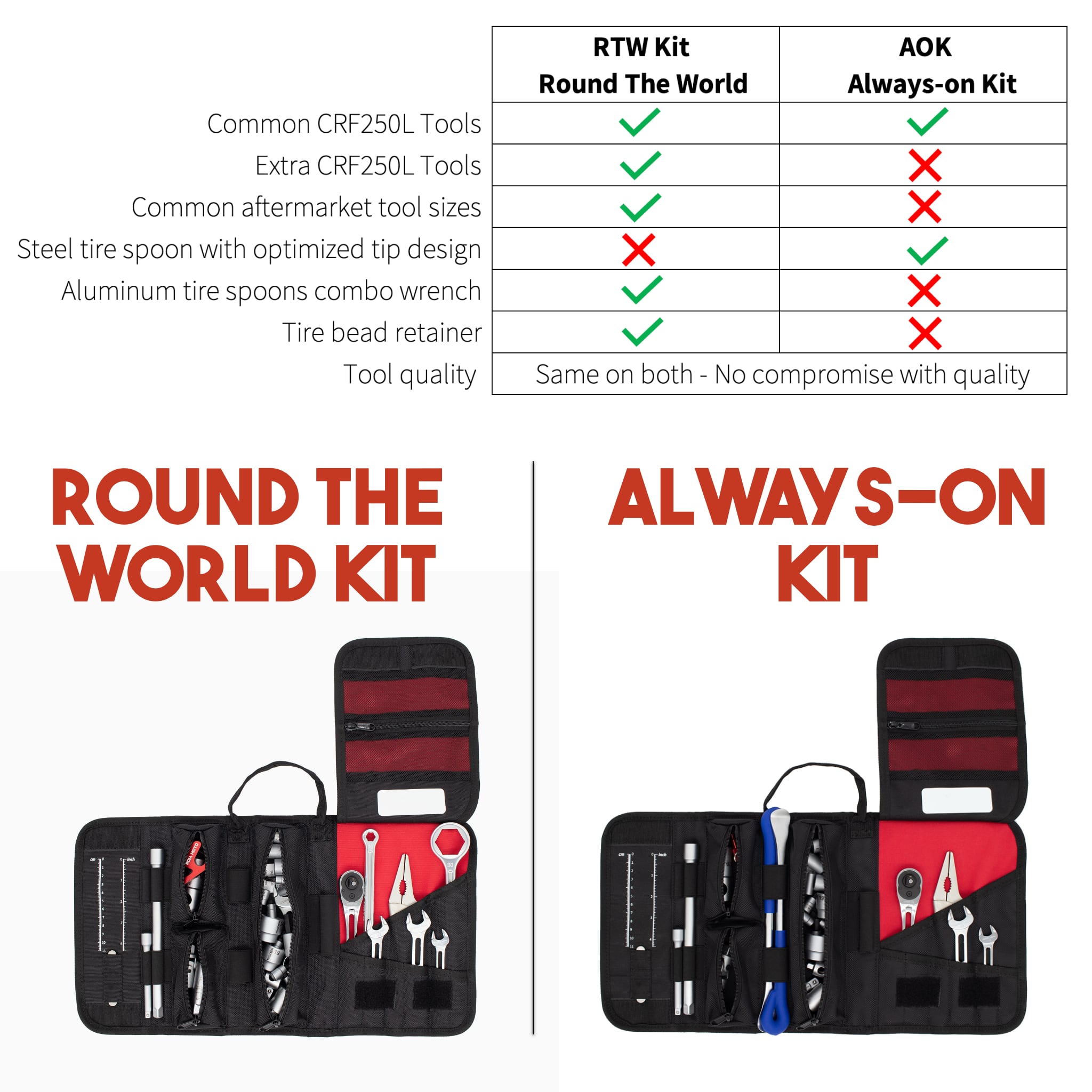 Honda CRF250L Werkzeugkit