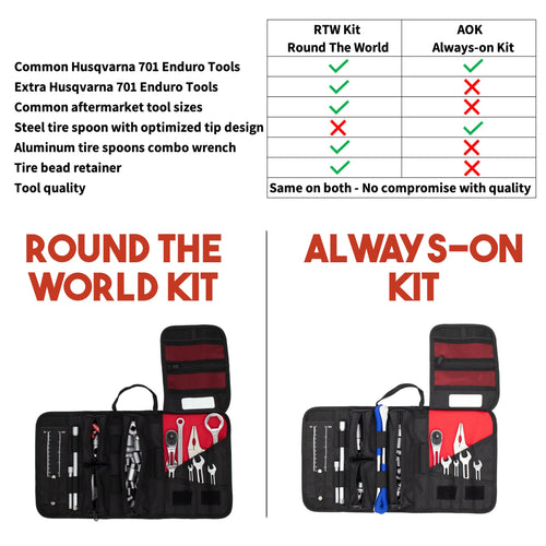 Honda CRF 1000L Africa Twin Tool Kit