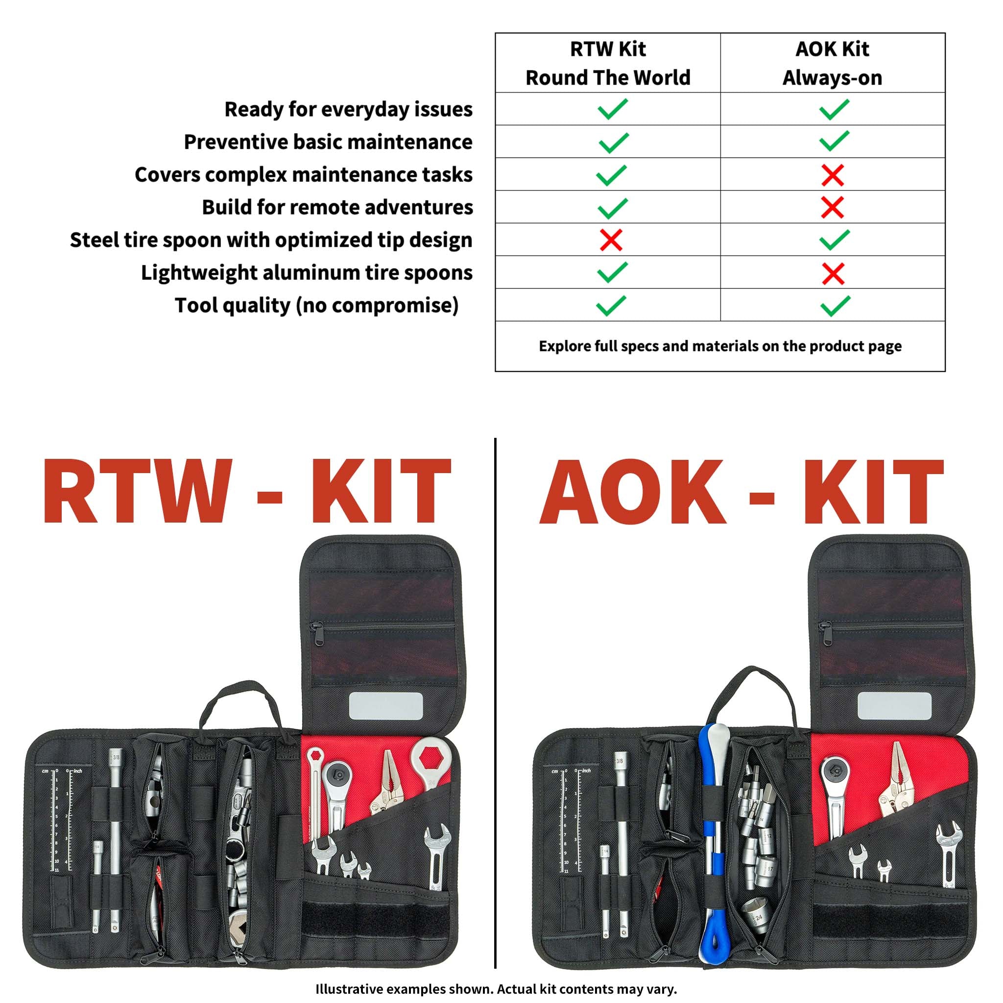 Royal Enfield Himalayan 450 Werkzeugkit