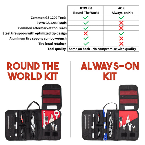 BMW 1200 GS Tool Kit