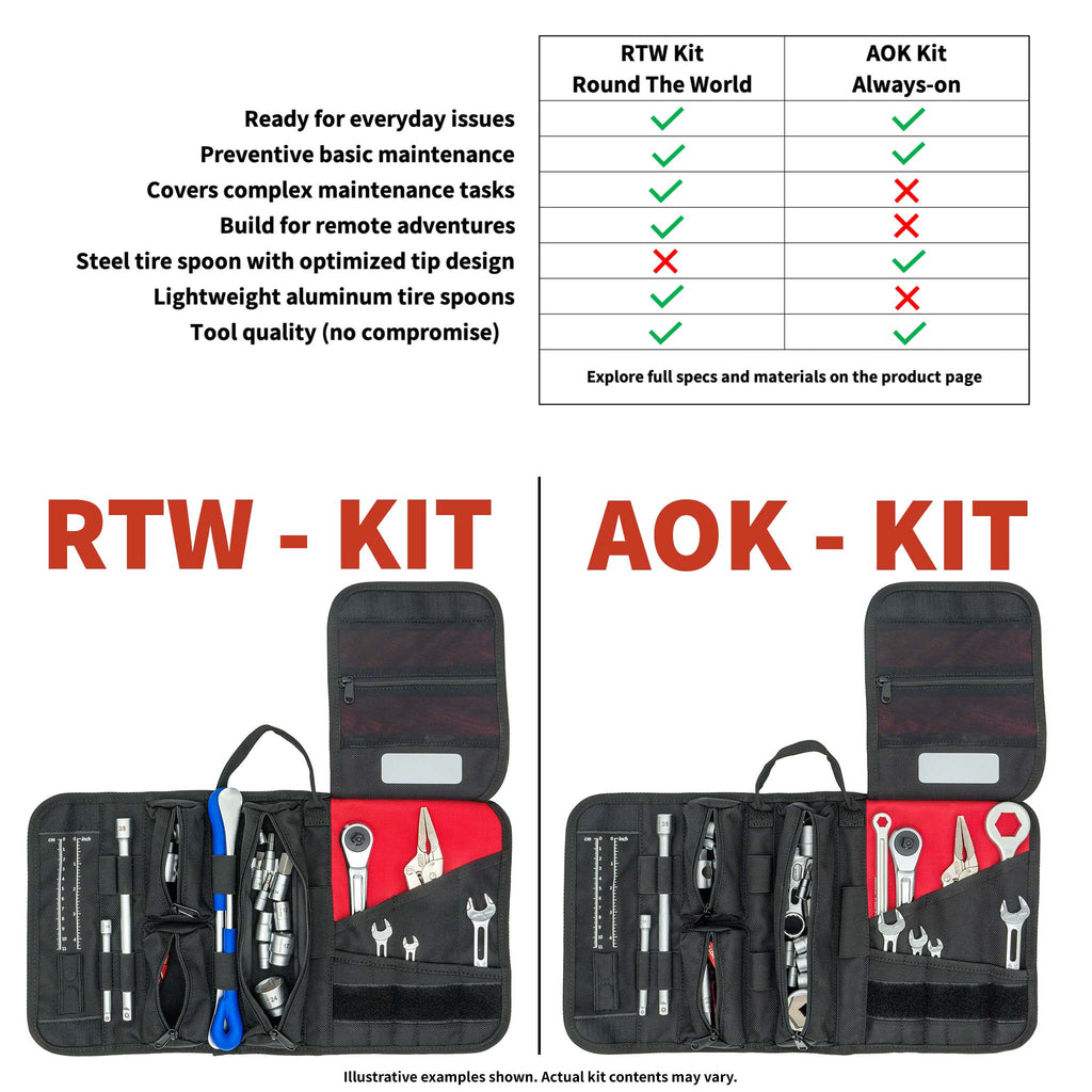 Suzuki DR Z4RS Tool Kit