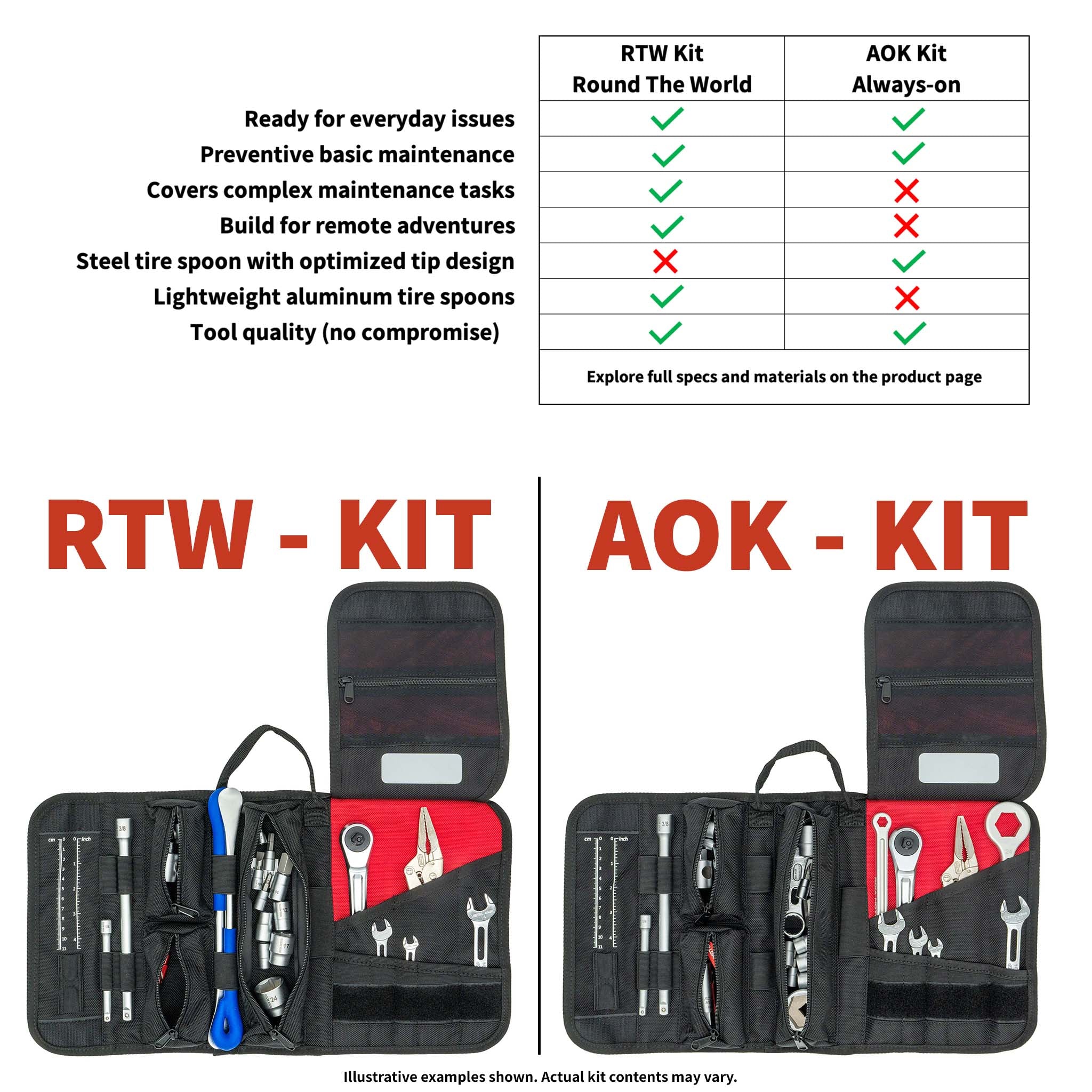 Suzuki DR Z4RS Tool Kit