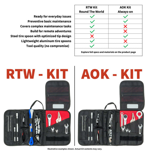 AJP PR7 Tool Kit