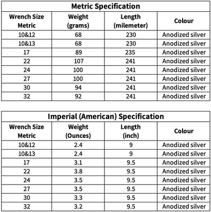 Roia Moto Combo Tire Levers