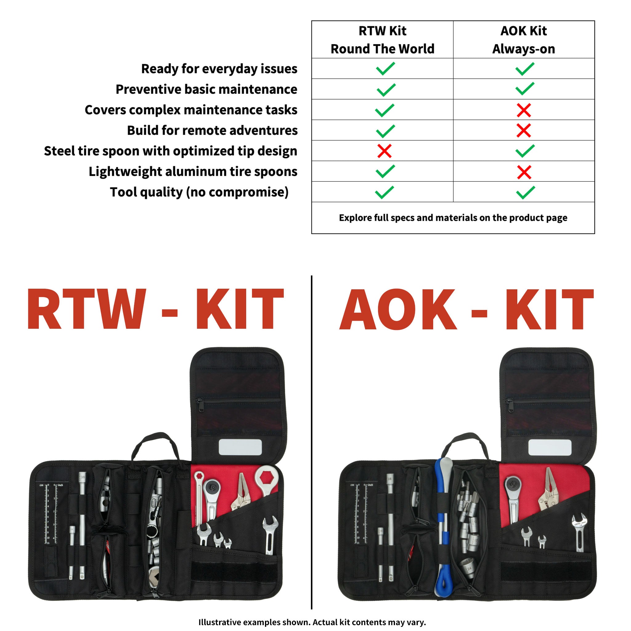 Honda CRF1100L Africa Twin Tool Kit | Roia Moto